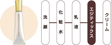 洗顔 化粧水 乳液 エジティックス クリーム