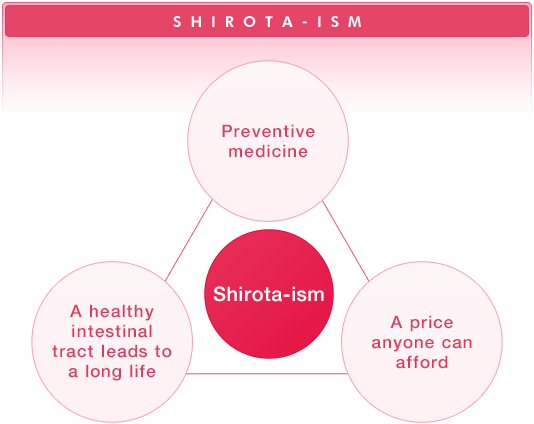 Shirota-ism—The root of our business