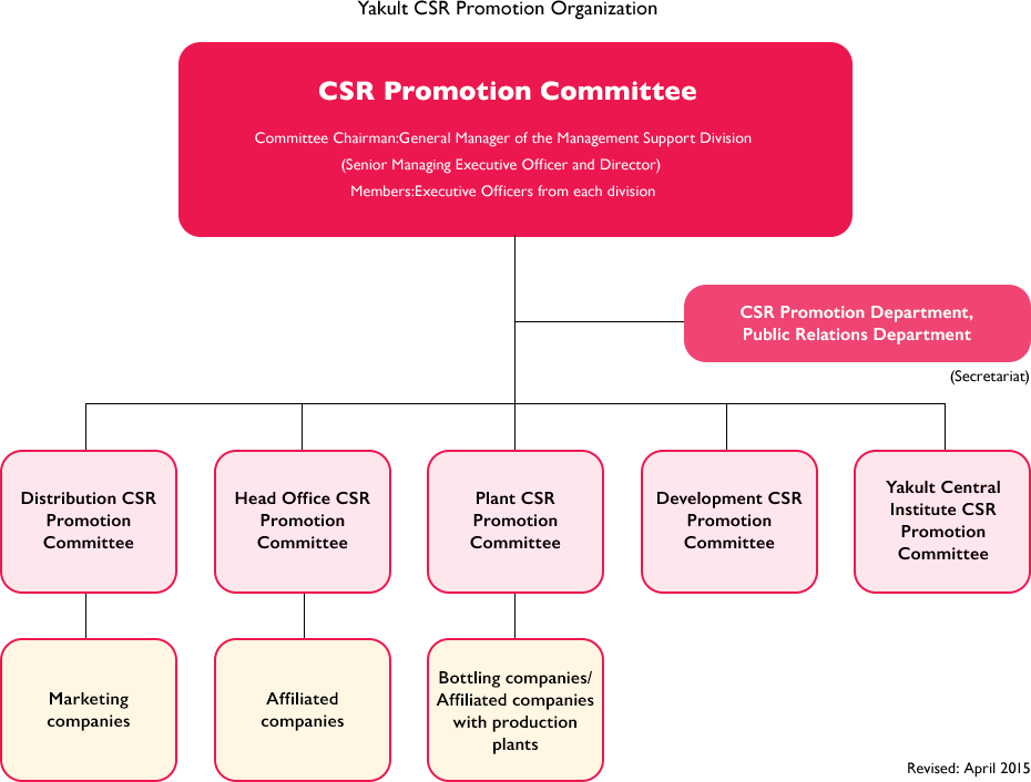 Yakult CSR Promotion Organization