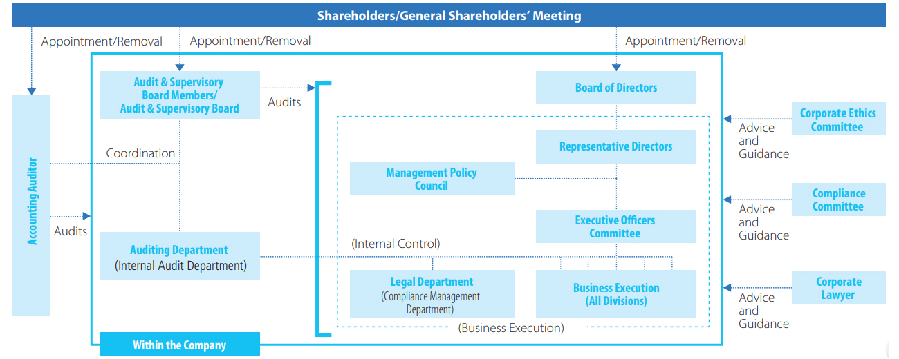 Danone governance structure essay 02 picture