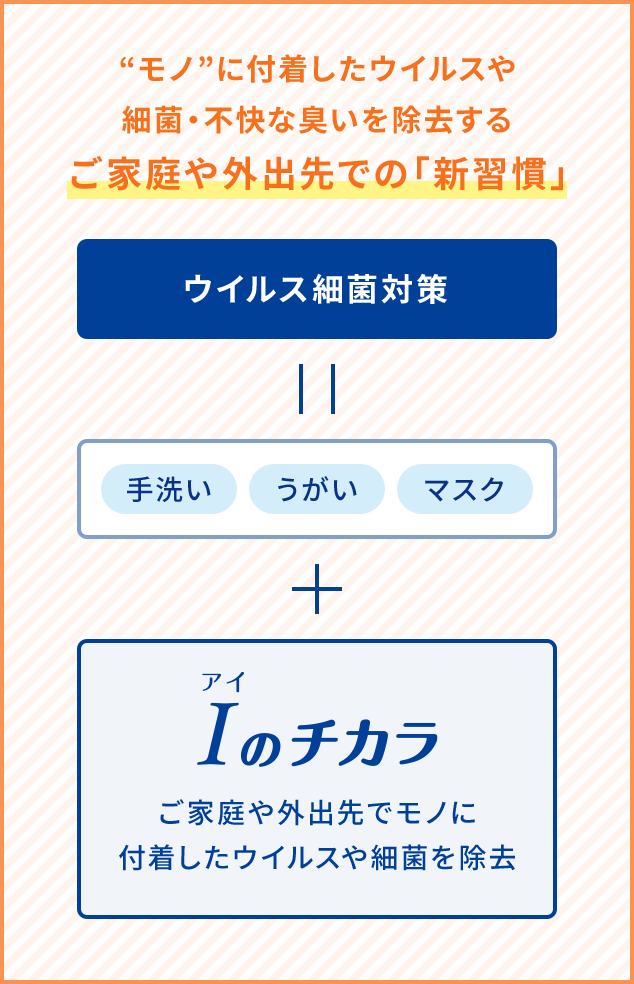 外出先での新習慣