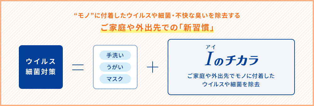 外出先での新習慣