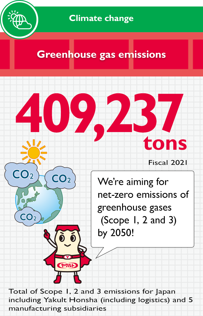 Greenhouse gas emissions