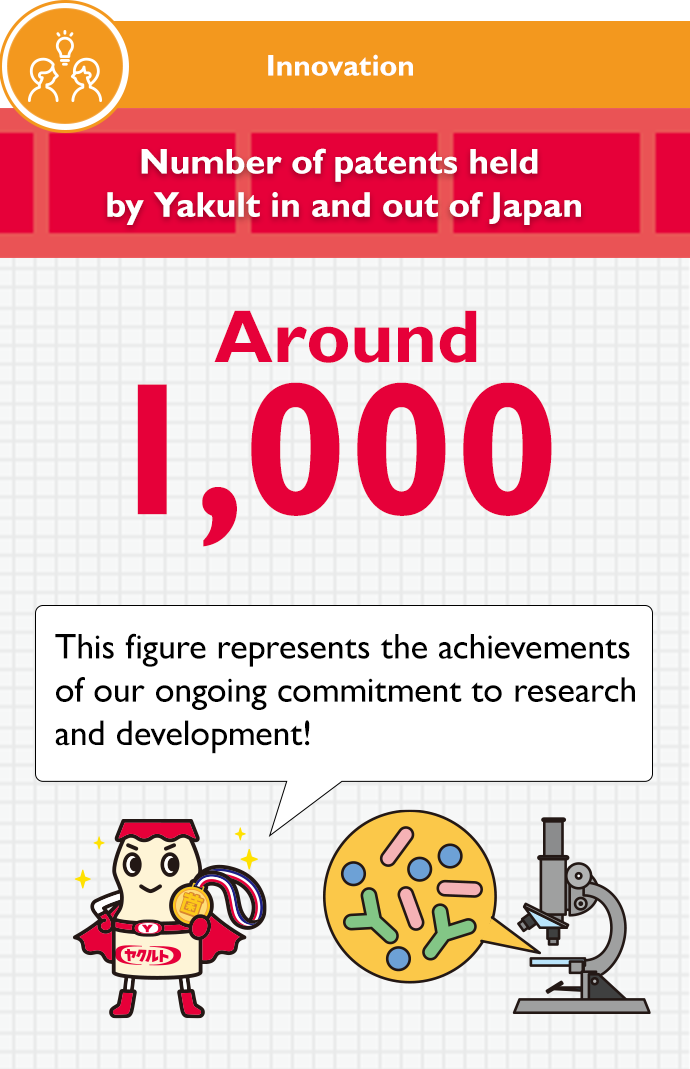 Number of patents held by Yakult in and out of Japan