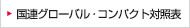 国連グローバル・コンパクト対照表