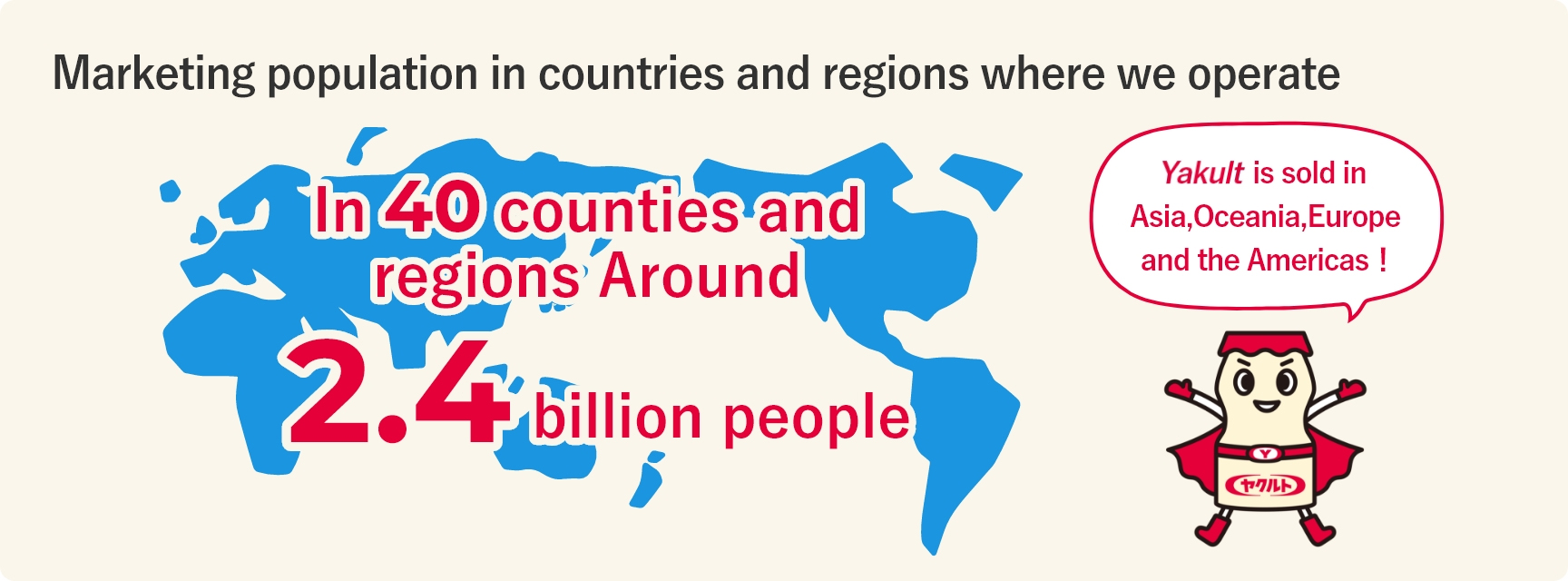 Marketing population in countries and regions where we operate