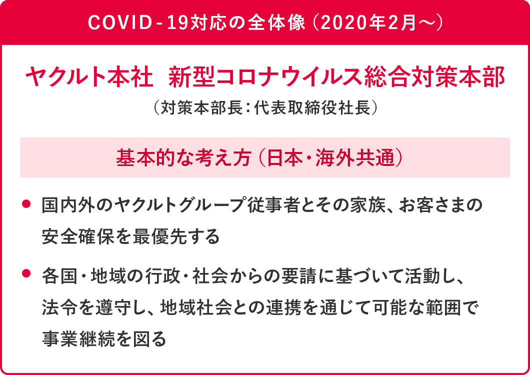 COVID-19 対応の全体像