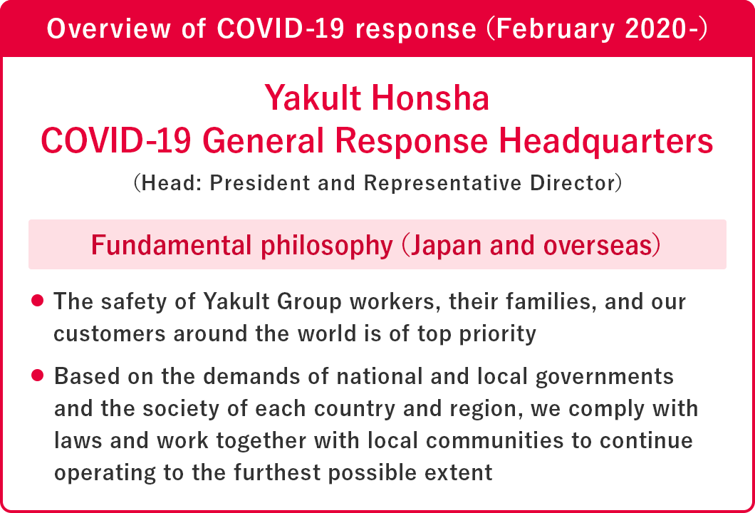 Overview of COVID-19 respons (February 2022-) 