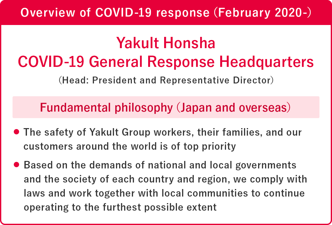 Overview of COVID-19 respons (February 2022-)