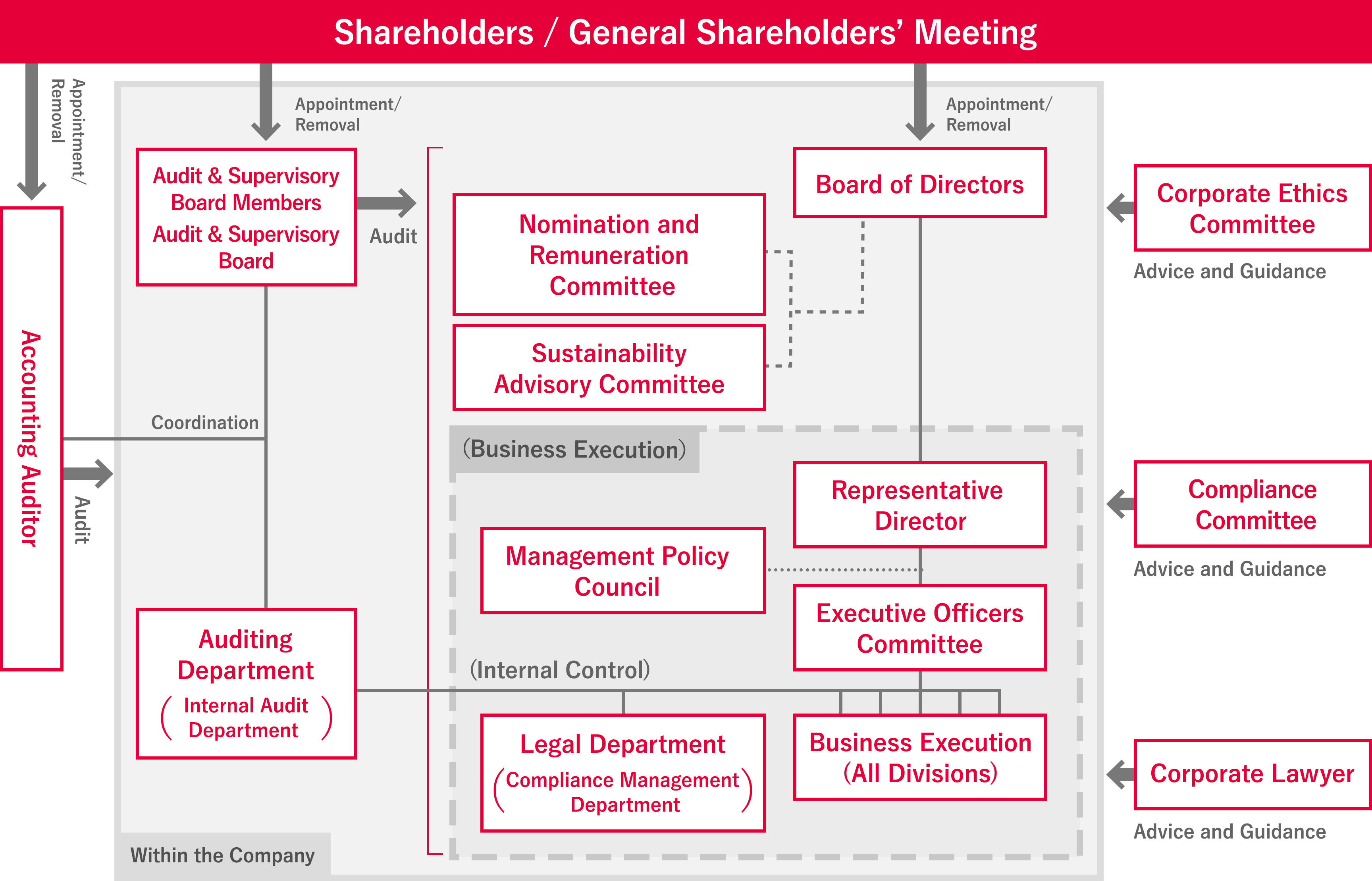 Corporate Governance Framework