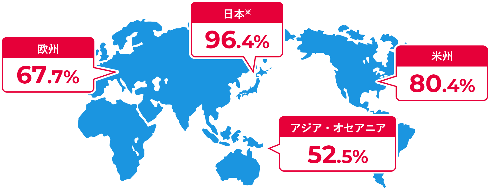 原材料の地元調達比率