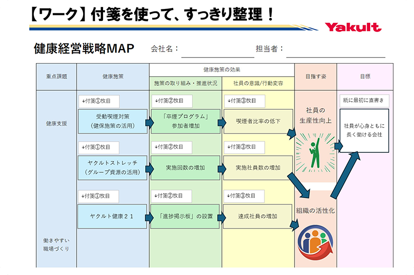 健康経営座談会の実施