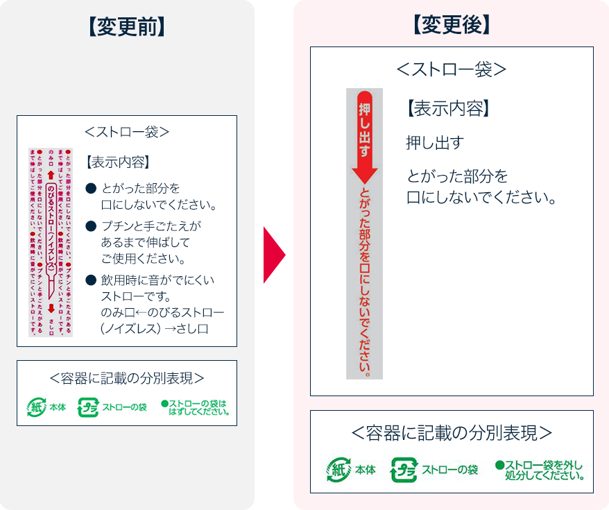 変更点