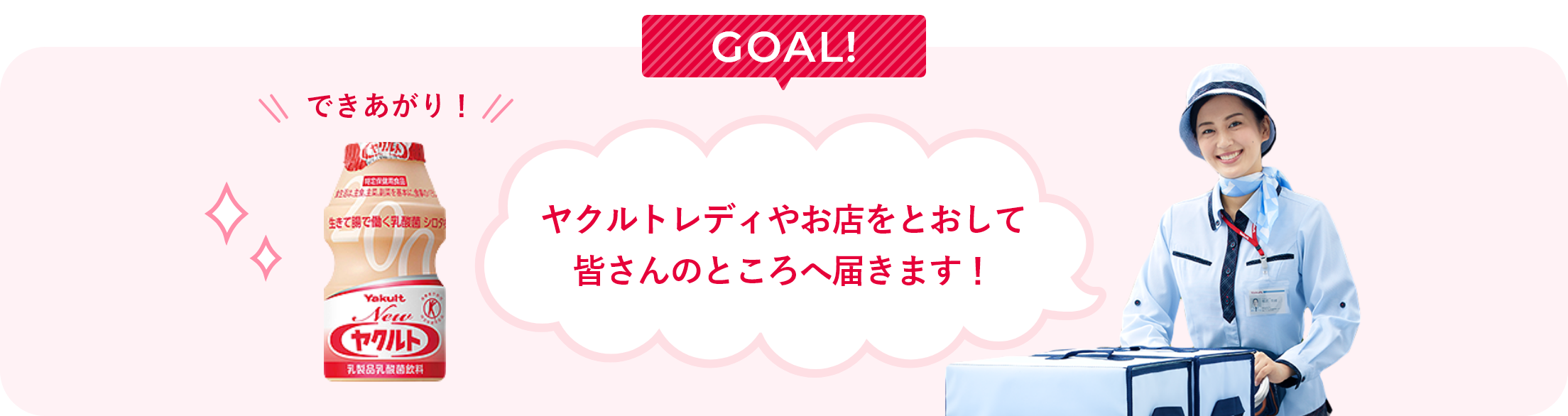 ヤクルトレディやお店を通して皆さんのところへ届きます！