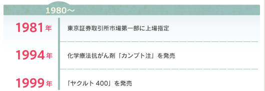 1980~ 1981年 東京証券取引所市場第一部に上場指定  1994年 化学療法抗がん剤「カンプト注」を発売 1999年 「ヤクルト400」を発売