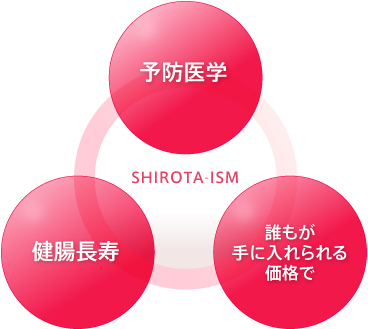 SHIROTA-ISM