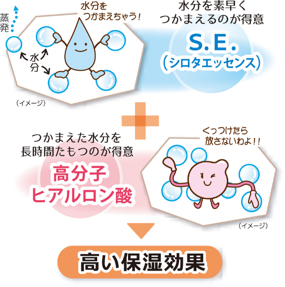 高分子ヒアルロン酸｜スキンケア・化粧品のヤクルトビューティエンス ...