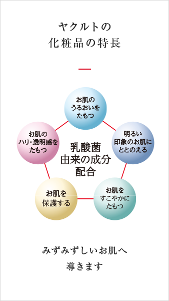 ヤクルトの化粧品の特長