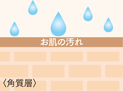 汚れが残っているお肌