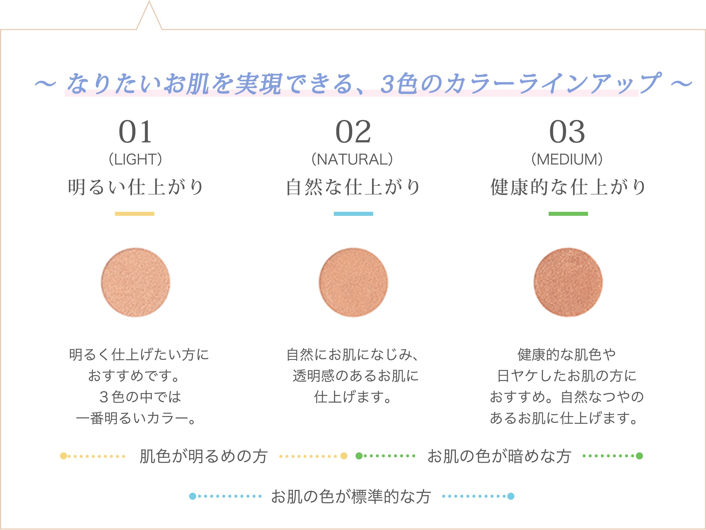 なりたいお肌を実現できる、3色のカラーラインアップ