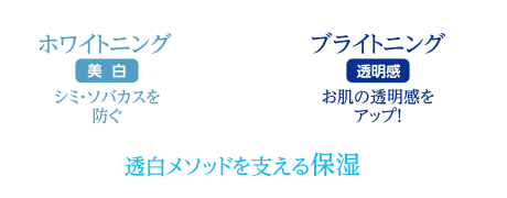 ホワイトニング（美白）シミ・ソバカスを防ぐ × ブライトニング（透明感）お肌の透明感をアップ！　透白メソッドを支える保湿