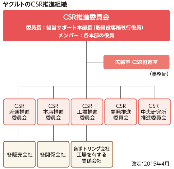 ヤクルトのCSR推進会議