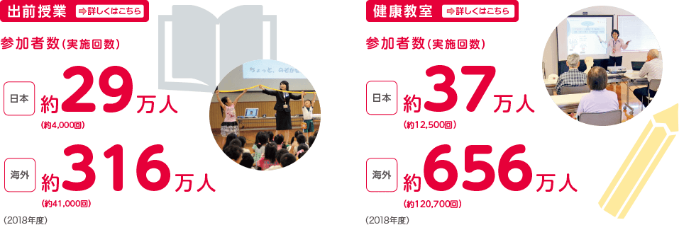 出前授業/健康教室
