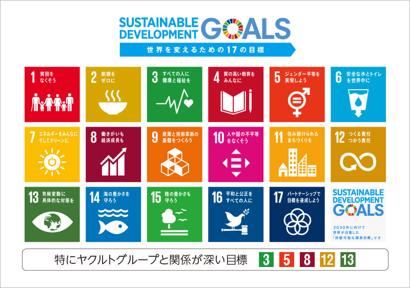 SDGs