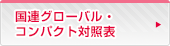 国連グローバル・コンパクト対照表