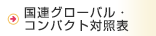 国連グローバル・コンパクト対照表