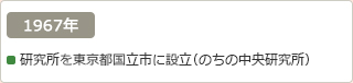 1967年：研究所を東京都国立市に設立（のちの中央研究所）