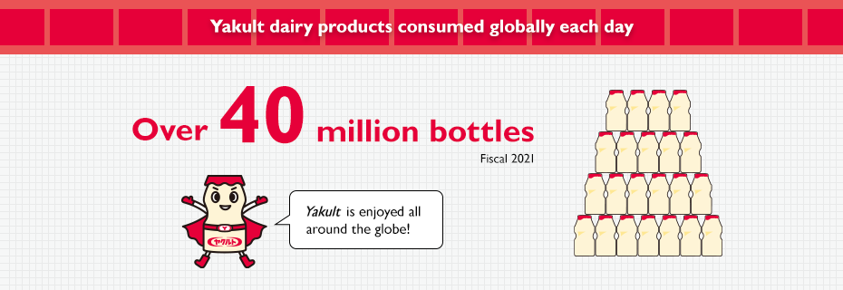 Yakult dairy products consumed globally each day