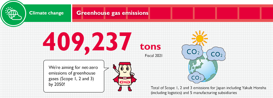 Greenhouse gas emissions