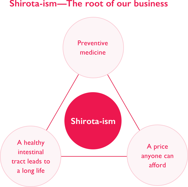 Shirota-ism—The root of our business