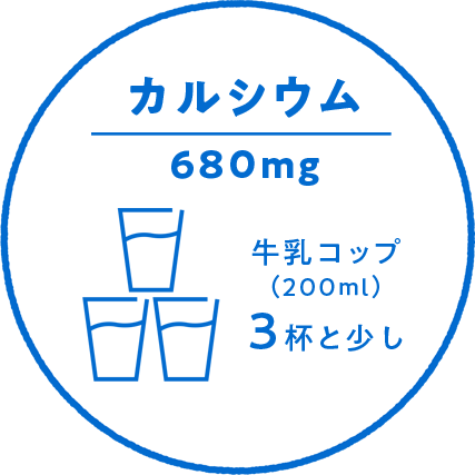 カルシウム 680mg 牛乳コップ(200ml)3杯と少し