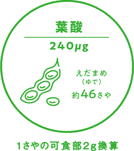 葉酸 240μg えだまめ(ゆで) 約46さや 1さやの可食部2g換算