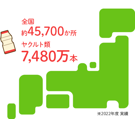 全国の食事で愛される ヤクルト商品