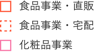 図：本店・支店・販売会社との関係の説明