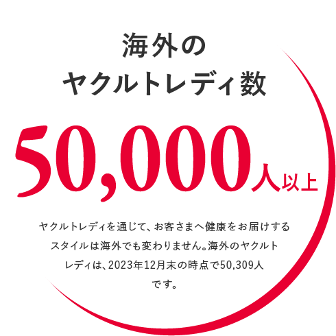 海外のヤクルトレディ数 47,000人以上