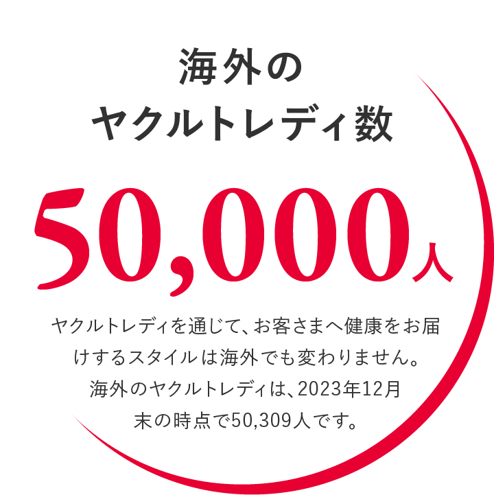 海外のヤクルトレディ数 47,000人以上