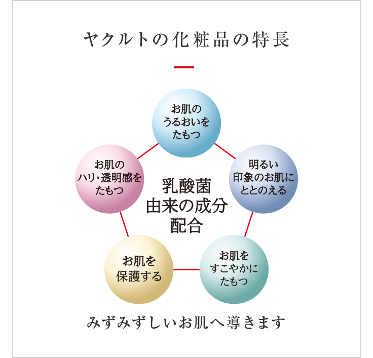 ヤクルトの化粧品の特長