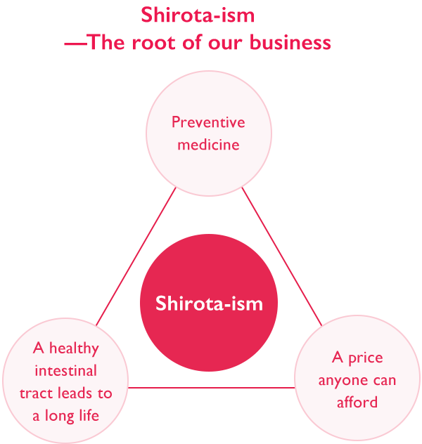 Shirota-ism—The root of our business