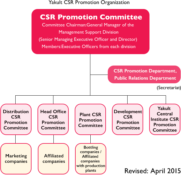 Yakult CSR Promotion Organization