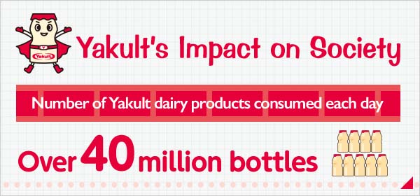 Yakult’s Impact on Society