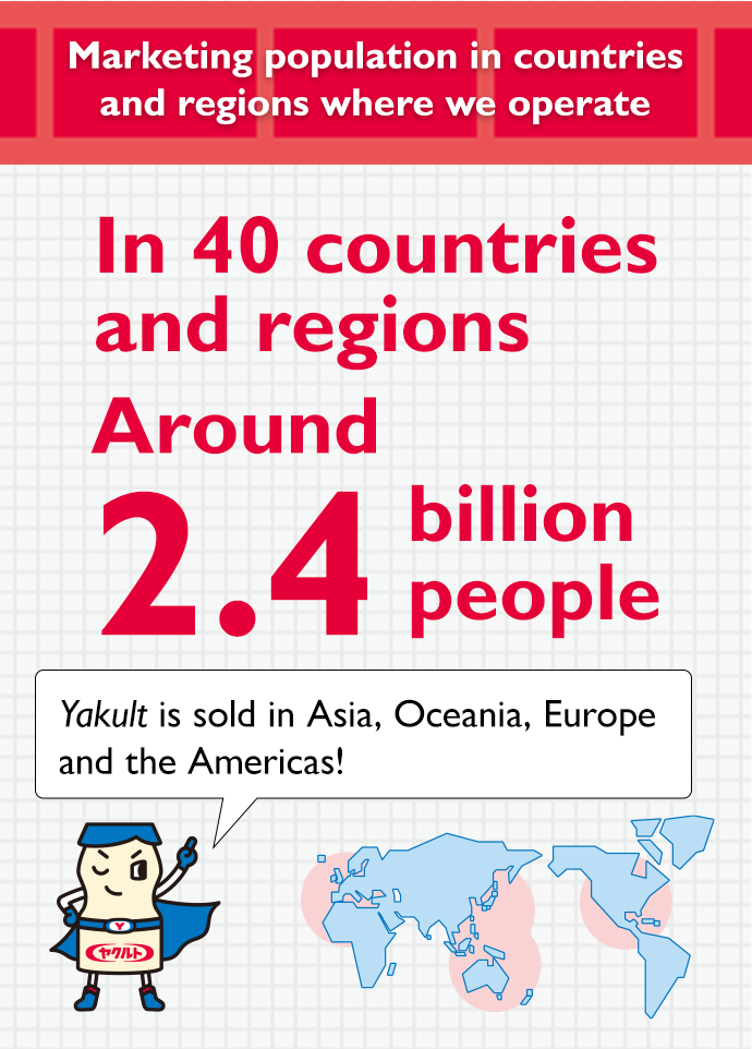 Marketing population in countries and regions where we operate