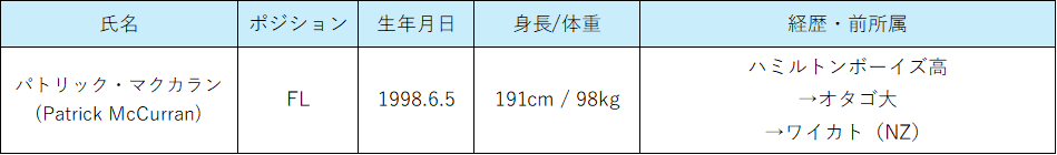 2025-26シーズン新加入選手について