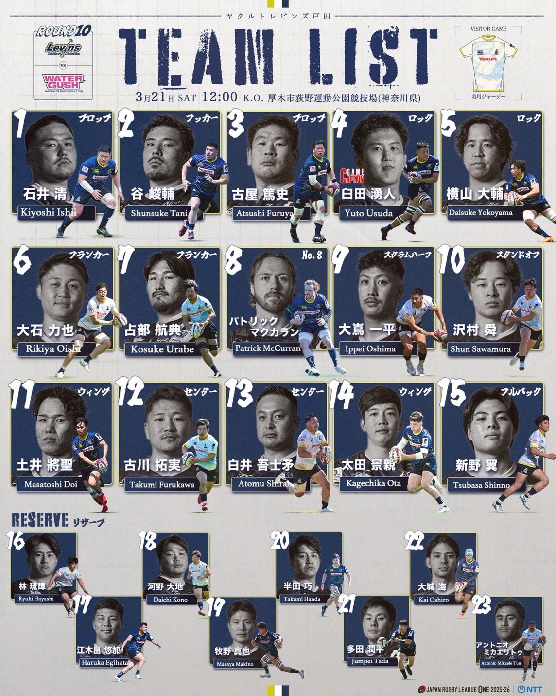 JRLO 2025-26 Div.3 第10節出場メンバーについて