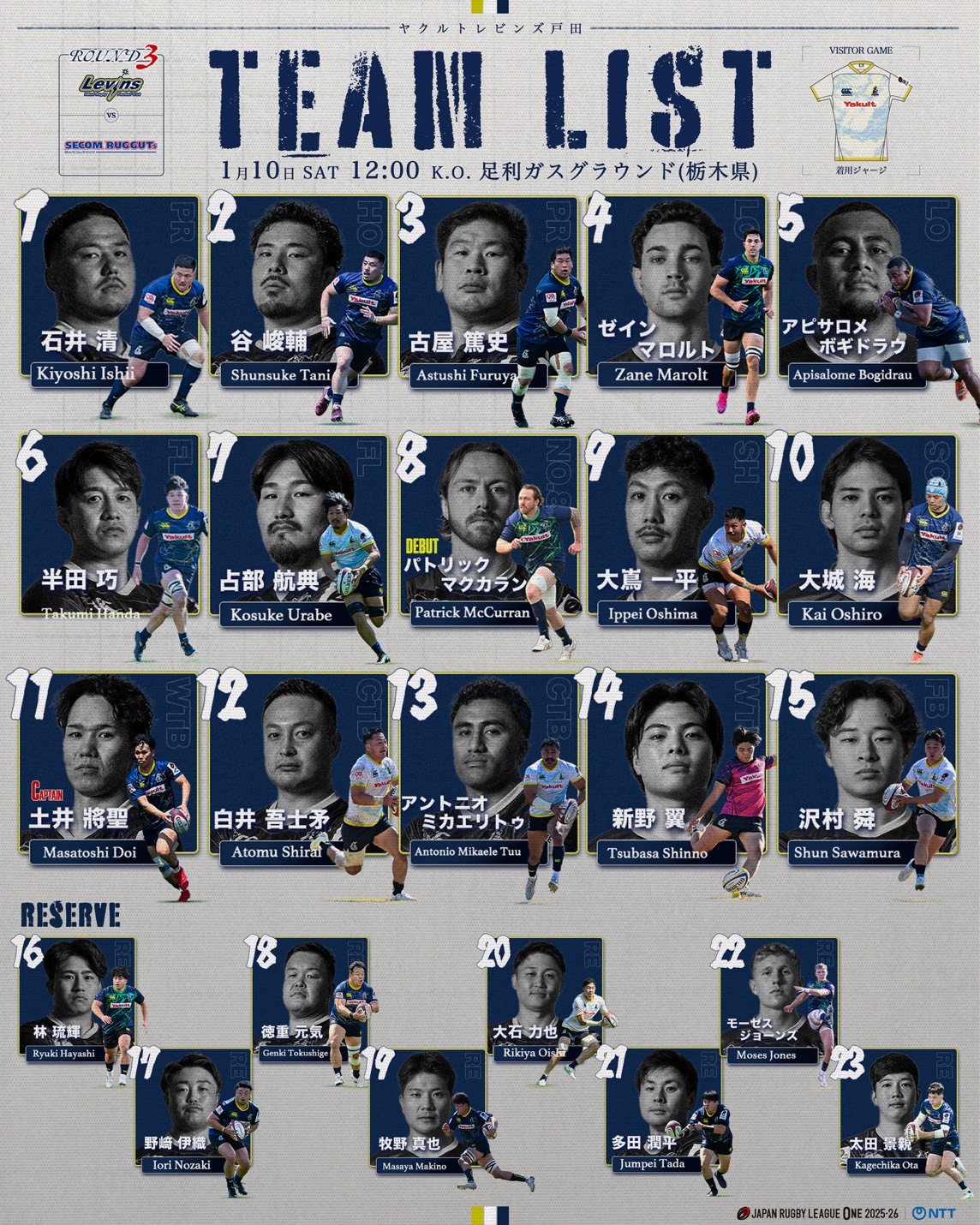 JRLO 2025-26 Div.3 第3節出場メンバーについて