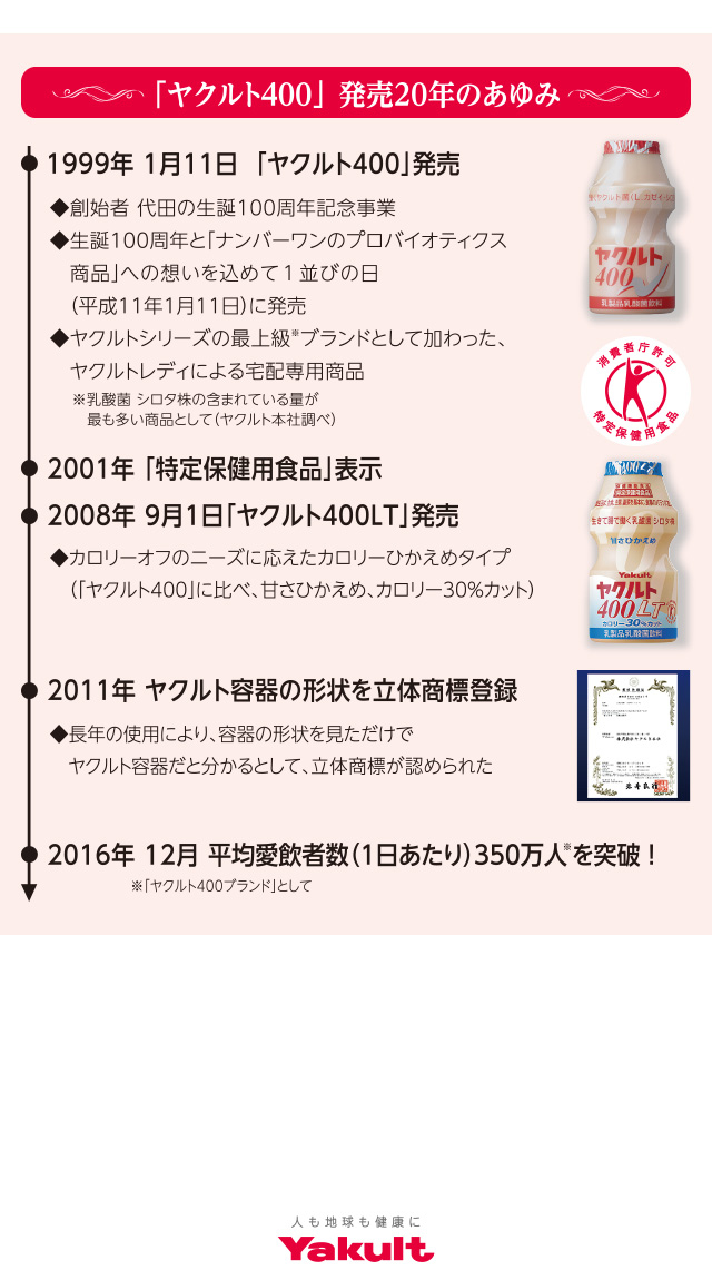 ヤクルト400特設サイト ヤクルト本社