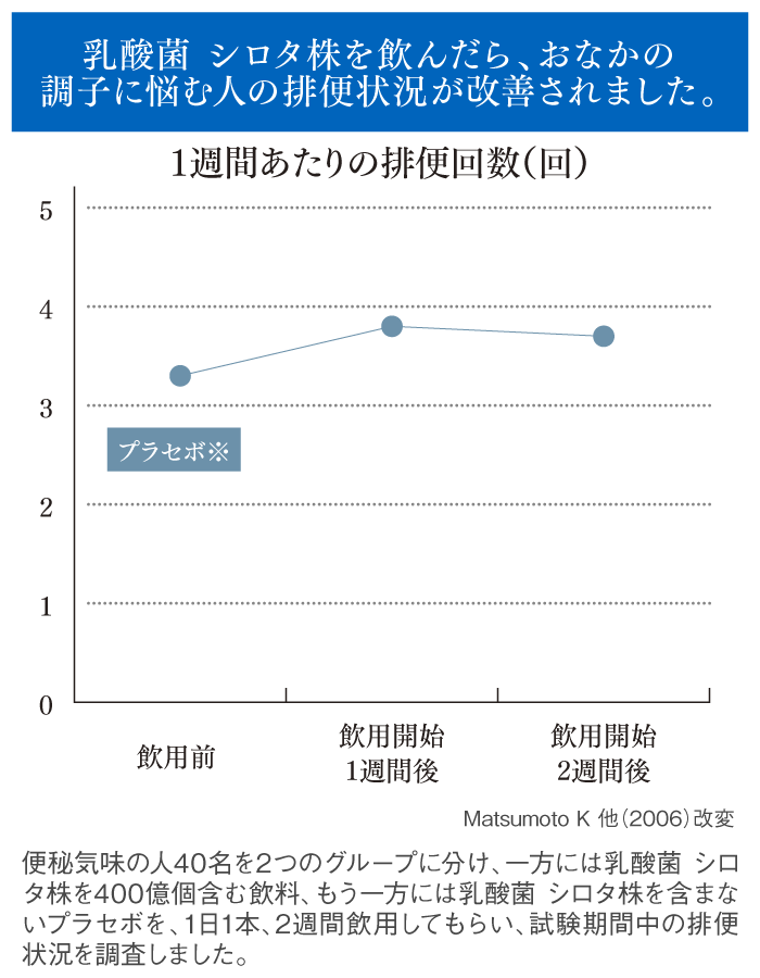 ヤクルト400特設サイト ヤクルト本社